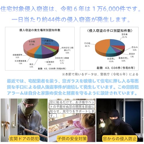 KIYIWIN 防犯アラーム ドア 窓 開閉検知 振動感知 130dB 大音量 超薄型8.5mm 玄関 窓開閉センサー ドア 防犯グッズ 電池式 簡単取付 女性 一人暮らし 子供 高齢者 防犯対策 空き巣防止 ドライバーと日本語説明書付きの詳細・まとめ 画像