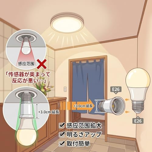 E26口金延長 ソケットアダプター E26→E26変換 約3CM延長 電球口金延長コネクタ 照明器具用（2個セット）の特徴・詳細 画像