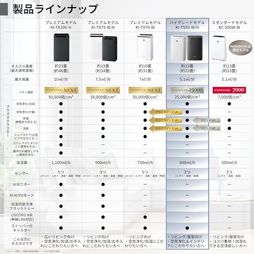 シャープ 加湿 空気清浄機 KI-TS50-W プラズマクラスター 25000 浮遊 ・ 付着 ウィルス 花粉 空気浄化 静音 薄型スリム 加湿 600mL/hの詳細・まとめ 画像