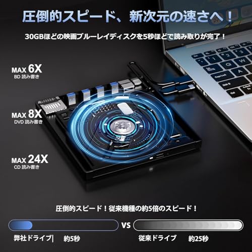ブルーレイドライブ外付け！さらに速く軽く薄く安定性！】外付けブルーレイドライブ USB-A/C対応 BD/DVD/CD 再生・読み込み・書き込み対応 ポータブルBlu-rayプレーヤー Windows 7-11/Mac OSパソコン対応電源ケーブル付属（black）の特徴・詳細 画像