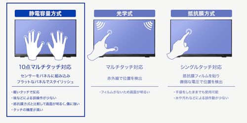 I-O DATA アイ・オー・データ 10点マルチタッチ対応 21.5型 ワイド液晶ディスプレイ LCD-MF225FDB-Tの特徴・詳細 画像
