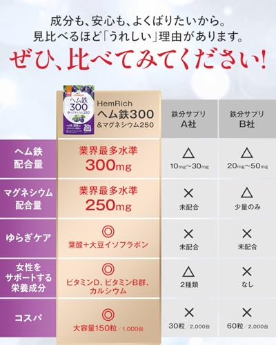 【ヘム鉄300mg×マグネシウム250mg配合】 ヘム鉄サプリ HemRich 葉酸200μg 大豆イソフラボン ビタミンD B6 B12 カルシウム 産婦人科医監修 30日分150粒入り 栄養機能食品 カラダCOREの特徴・詳細 画像