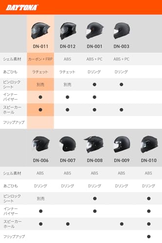 デイトナ(Daytona) バイク ヘルメット フルフェイス SG規格 カーボン+FRP 軽量 空力設計 インナーバイザー / スピーカーホール 装備 DN-011RC グロスブラック Lサイズ(59-60cm) 65512の詳細・まとめ 画像