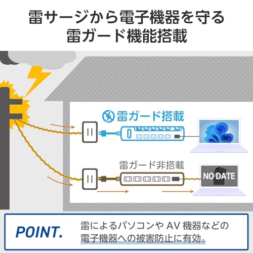 エレコム 電源タップ 6個口 3m 雷ガード 個別スイッチ ほこりシャッター付 耐熱 PSE技術基準適合 ブラック T-K6A-2630BKの特徴・詳細 画像