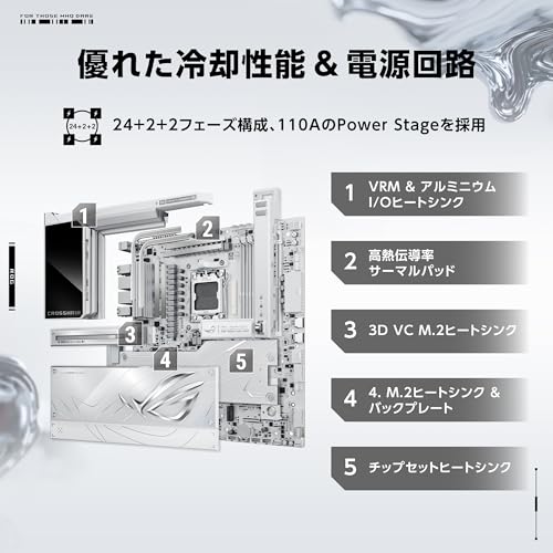 ASUS ROG CROSSHAIR X870E GLACIAL AMD Ryzen 9000 AM5 対応 ATX マザーボード 国内正規代理店品の特徴・詳細 画像