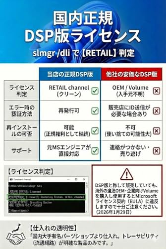 【Windows11 Home】正規 DSPライセンス日本語版の特徴・詳細 画像
