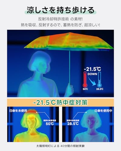 konciwa 日傘 軽量 189g-199g UVカット率 100% 完全遮光 遮熱 反射冷却素材採用 ワンタッチ自動開閉 折りたたみ傘 コンパクト 紫外線遮断 耐風撥水 晴雨兼用 携帯便利 メンズ レディース 母の日 父の日の特徴・詳細 画像