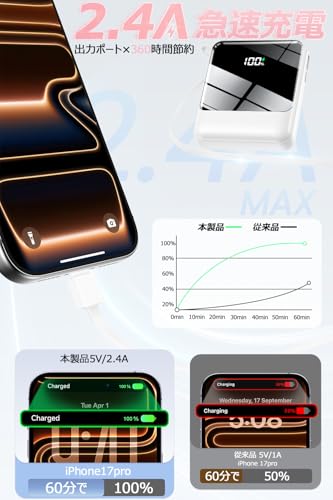 モバイルバッテリー 大容量 30000mAh 【22.5W/20W急速充電 4本ケーブル内蔵】 209g超軽量 小型 バッテリー 5台同時充電 Type-C出力 スマホ 充電器 LCD残量表示 LEDライト付き ストラップ付き 持ち運び 携帯充電器 停電対策 アウトドア/旅行/出張/防災/緊急用 iOS/Android各種他対応 機内持込可 (高級白い)の特徴・詳細 画像