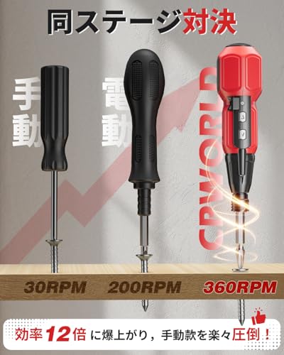 電動ドライバー 小型軽量 Type-C充電式 ドライバー 電動工具 超硬S2鋼採用 正逆転切り替え TPE製滑り止めシェル 高輝度LEDライト 14本付ビットセット DIY用 家庭用 初心者・女性向け 生活シーン 父の日 誕生日プレゼント 日本語取扱説明書付きの詳細・まとめ 画像