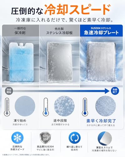 【驚異の保冷力】 強力保冷剤 ステンレス製 倍速凍結で時短 長時間キープ 繰り返し使用可能 軽量・薄型設計 お弁当 アウトドア キャンプ 釣り 猛暑対策 防災用 クーラーボックス用 ステンレス製アイス保冷剤「1個セット」の特徴・詳細 画像