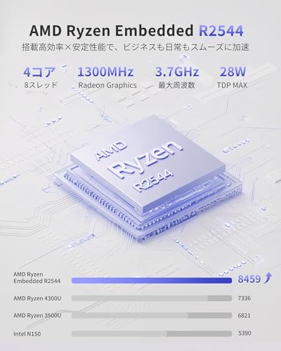 【2026新モデル】NiPoGi ミニpc P1 AMD Ryzen Embedded R2544 (3500U/R2514Uより速い)4C/8T 最大3.7GHz mini pc Win11 Pro フル機能TYPE-C 4K×3画面出力 8GB+256GB (4TB拡張可) HDMI2.0/DP Wi-Fi /BT4.2 有線LAN VESA対応 USB3.2×6 みにpc 企業・学習向けの詳細・まとめ 画像