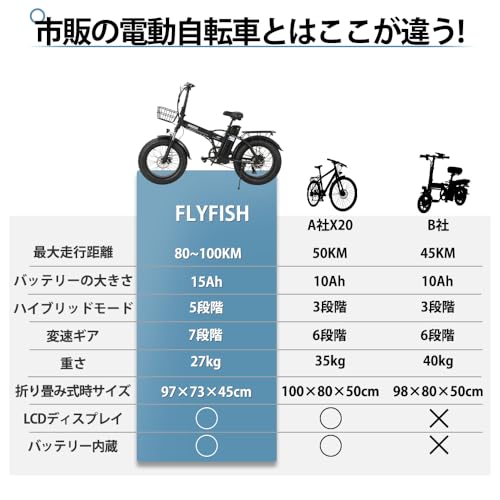 電動アシスト自転車 型式認定済み 折りたたみ 電動アシスト自転車 ナンバー登録不要 【公道可】 20インチ 500W 48V/15AH 最高速度24km/h 最大続行距離100km 坂登30度 USBスマホ連携 前後サスペンション付き 7段変速 耐震性 頑丈性 耐熱タイヤ 泥除け/照明ライト付き 98%完成車納品の特徴・詳細 画像