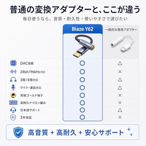 Biaze USB C イヤホンジャック 変換アダプター Type-C 3.5mm オーディオ変換 DAC搭載 ハイレゾ対応 16/24bit 48/96kHz 3極/4極 マイク通話 音量調整対応 AUX イヤホン変換 両端ゴールド端子 高耐久ナイロン編み iPhone 17/16/15 iPad MacBook Galaxy Xperia Pixel USB-C機器対応の特徴・詳細 画像