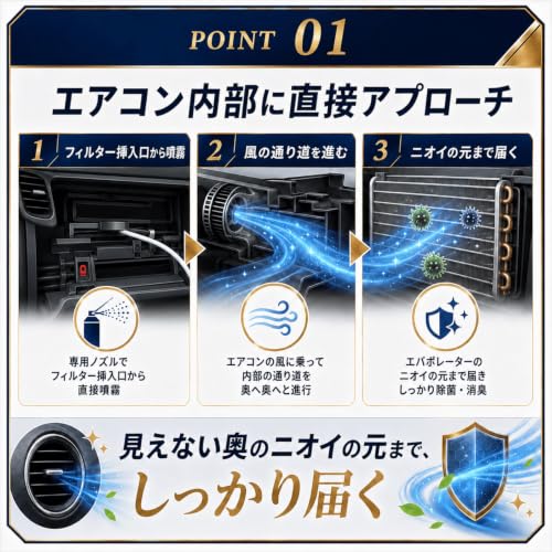 エバポレーター 洗浄 クリーナー 車 洗浄剤 カーエアコン クイックエバポレーター V 後継品 60ml 消臭 抗菌 (タクティ 1)の特徴・詳細 画像
