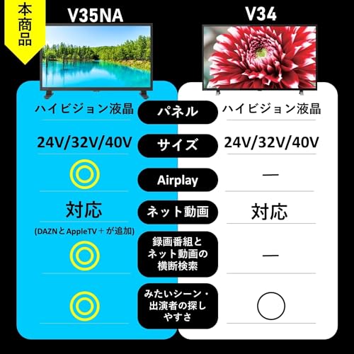【Amazon.co.jp限定】REGZA レグザ テレビ 32V35NA (32インチ / ハイビジョン/液晶/Airplay/ネット動画対応)の特徴・詳細 画像