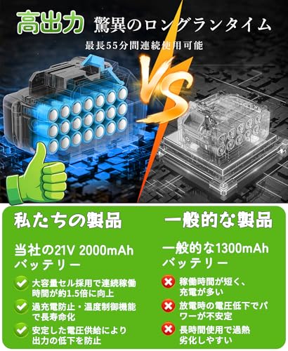 草刈り機 充電式草刈り機 1880W高功率 2000mAh×2の大容量バッテリー 強力電動草刈機 連続駆動40-50分 補助車輪付き 伸縮式 3段階で角度調整可能 多種類替刃付属 二重安全ロック 軽量アルミ合金製 家庭用業務用対応 雑草低木刈取 充電式 日本語説明書付き PSE認証済 濃い黒の特徴・詳細 画像
