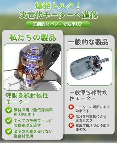 草刈り機 充電式草刈り機 1880W高功率 2000mAh×2の大容量バッテリー 強力電動草刈機 連続駆動40-50分 補助車輪付き 伸縮式 3段階で角度調整可能 多種類替刃付属 二重安全ロック 軽量アルミ合金製 家庭用業務用対応 雑草低木刈取 充電式 日本語説明書付き PSE認証済 濃い黒の詳細・まとめ 画像