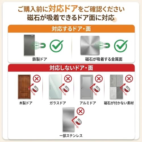 【SwitchBot スマートロック Ultra 専用】 磁石化マウントキット 2軸調整機能・延長アダプター付き ヨーク付き強力ネオジム磁石 両面テープ不要 賃貸対応 鉄製ドア専用 省スペース設計の特徴・詳細 画像
