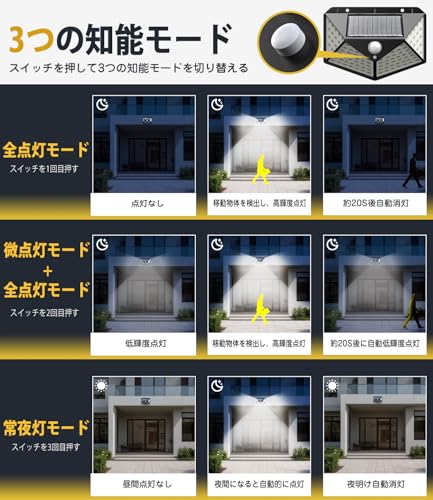 ソーラーライト 屋外 防水【2026新版 4個入り】 防犯 3つ知能モード 自動点灯/消灯 ソーラーセンサーライト 大容量電池 太陽光発電 電気代ゼロ 玄関/廊下/庭/壁掛け/駐車場/停電時など照明用の特徴・詳細 画像