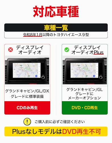 【ハイエース適用】 OMEGATECH【国内正規品】 車載DVDプレーヤー 車用CDプレーヤー 純正ディスプレイオーディオ カーオーディオプレーヤー プラグアンドプレイ R8.1〜 ハイエース200系 ハイエース9型 対応 期間限定ケース/延長コード付き 2026モデルの詳細・まとめ 画像