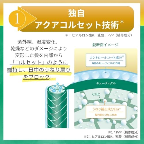 【先行発売】 Gyutto(ギュット) コルセットヘアミルク 3包セット/セミロング6回分(洗い流さない うねり 集中補修)の特徴・詳細 画像