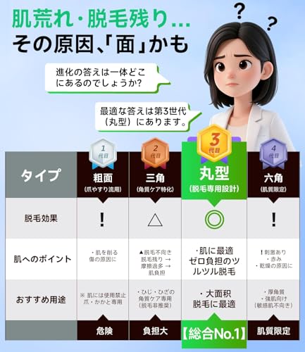 Simmor 脱毛器 擦るだけ ナノガラス『業界新傑作!痛みゼロ除毛』こするだけ 脱毛 角質除去 無痛物理脱毛 男女兼用 手のひらサイズ 57g軽量 電池不要 充電不要 自宅 旅行 ギフト メンズ レディース 初心者 日本語説明書付き オシャレ (shell black)の特徴・詳細 画像