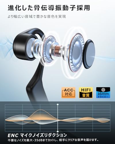 骨伝導イヤホン Bluetooth こつでんどう イヤホン オープンイヤー ワイヤレスイヤホン ソフトクッション付き ながら聴き 耳を塞がない 軽量設計 10時間連続再生 物理ボタン Type-C急速充電 生活防水 ランニング/スポーツ/テレワーク対応の特徴・詳細 画像