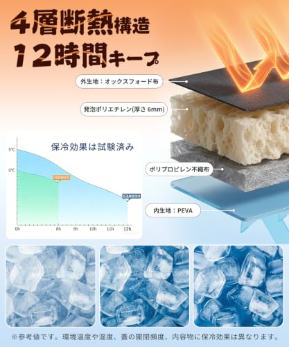 保冷バッグ クーラーボックス 小型 6.5L ソフトクーラー 保冷バック ソフトクーラー 保冷保温【多層厚手断熱・6mm 発泡 PE・銀イオン抗菌 PEVA】クーラーバッグ オックスフォード撥水加工 水漏れ防止 弁当対応 290g 超軽量 肩掛け手提げ 底部ゴムバンド 折りたたみ ピクニック キャンプ バーベキュー 運動会 部活 お花見 遠足 ドライブ アウトドア プレゼント Amazon限定の特徴・詳細 画像