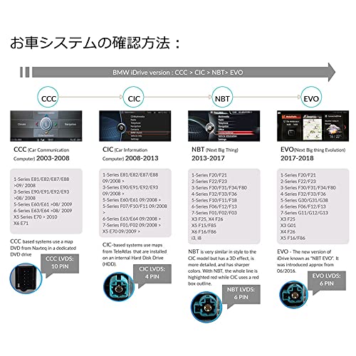 BMW 1シリーズ 2シリーズ F20 F87 E84 F48 F49 専用 10.25インチ Androidナビ ディスプレイオーディオ CIC/NBT/EVO対応 ワイヤレスCarPlay Android Auto ミラーリング Bluetooth タッチパネル 配線・取付サポート DBA-1A16 DBA-1R15 DBA-1J20 DBA-1J30 [並行輸入品]の特徴・詳細 画像