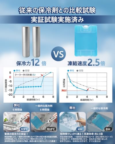 強力保冷剤 驚異の保冷力 2枚 円柱 4×16cm【倍速凍結&長時間保冷】ステンレス製アイス保冷剤 コンパクト 長持ち 繰り返し使用可 防災用にも最適の特徴・詳細 画像
