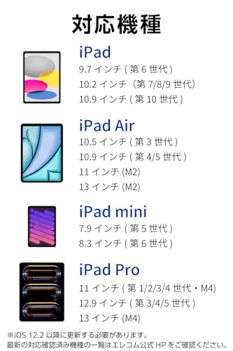 エレコム タッチペン 【11インチ(A16)、 iPad7/8/9/10、iPad Pro 11/12.9/13インチ、Air 11・13インチ(M3, M2)、mini5/6に対応】 iPad専用 ペンシル 急速充電 パームリジェクション 傾き検知 20分でフル充電 P-TPACSTAP07WWHの特徴・詳細 画像