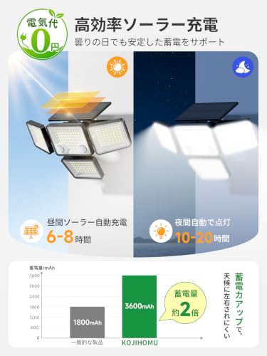 ソーラーライト 屋外 防水 センサーライト【2Way壁掛け・地面挿し】高輝度3000ルーメン 4面発光 244LED 2つ人感センサー 3600mAhの特徴・詳細 画像