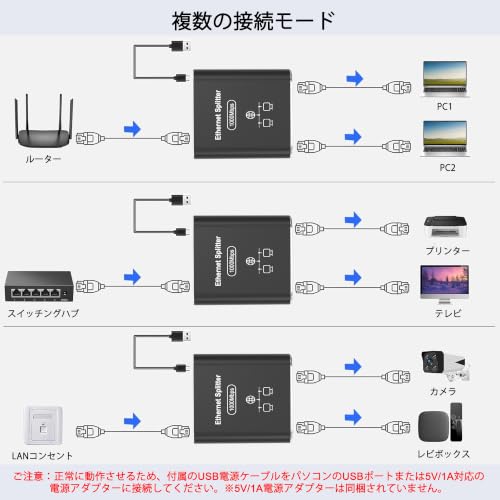 LAN ハブ LAN 分配器 1入力2出力【1.5MのCat6ケーブル付属 】LAN ケーブル 分配器 RJ45ポート分岐 スイッチングハブの特徴・詳細 画像