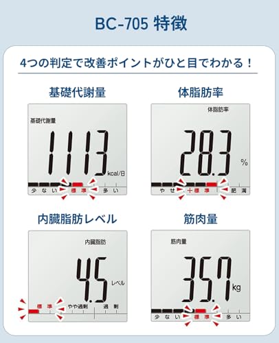 タニタ 体重計 体組成計 ヘルスメーター BC-705N【体脂肪率/内臓脂肪レベル/筋肉量/基礎代謝量/体内年齢/BMI/日本製/乗るピタ】　液晶 樹脂製 (ベーシック/ホワイト)の特徴・詳細 画像