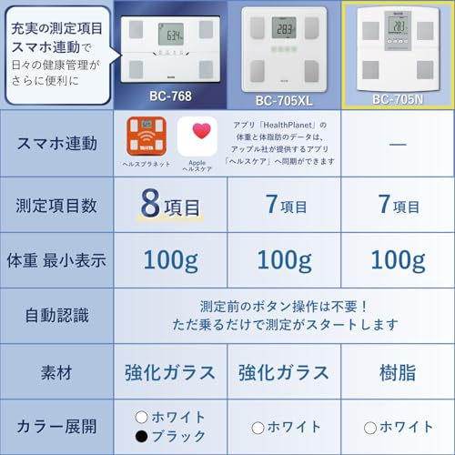 タニタ 体重計 体組成計 ヘルスメーター BC-705N【体脂肪率/内臓脂肪レベル/筋肉量/基礎代謝量/体内年齢/BMI/日本製/乗るピタ】　液晶 樹脂製 (ベーシック/ホワイト)の詳細・まとめ 画像