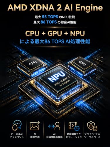 【最新AI Mini PC】GMKtec EVO-X1 Pro AMD Ryzen AI 9 HX 470（最大86TOPS）64GB LPDDR5+1TB PCIe 4.0 SSD Radeon 890M OCuLink USB4 Wi-Fi 7 デュアル2.5GbE 最大8K・3画面出力 Windows 11 Pro AI開発・ローカルLLM・動画編集・ゲーミング対応の特徴・詳細 画像