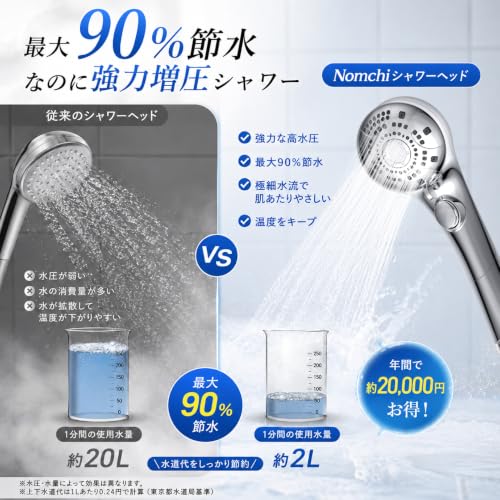 シャワーヘッド マイクロナノバブル 【日本企業開発】 節水90% 高水圧 15億8000万個の極上泡 4種アダプター 全規格対応（K/M/T/G型）6段階水流 手元止水 スカルプ 毛穴洗浄 美肌 肌ケア ペット シャワー 賃貸/キャンピングカー対応 ナノバブルSPA 増圧アップ 美髪 ミスト うるおい 強力水流 毛穴汚れ除く 超微細泡シャワー 頭皮ケア 保温 極細水流 浴室掃除対応 軽量設計の特徴・詳細 画像
