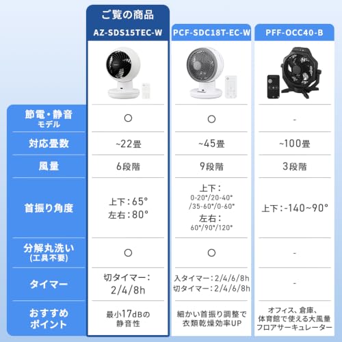 【静音特化】【Amazon.co.jp限定】洗える アイリスオーヤマ サーキュレーター DCモーター お手入れ簡単 22畳 上下左右首振り 静音 リモコン付 分解丸洗い 部屋干し 梅雨対策 節電 パワフル送風 コンパクト AZ-SDS15TEC-W ホワイトの特徴・詳細 画像