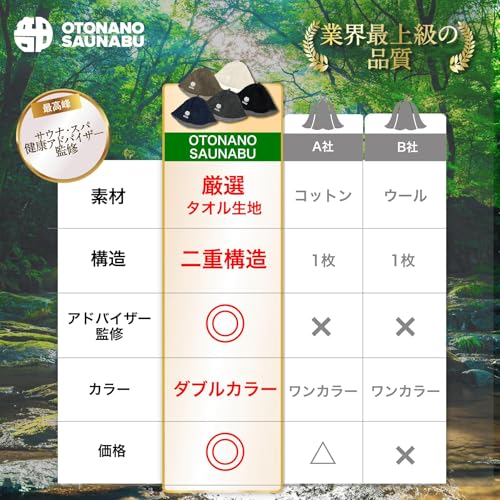 [OTONANOSAUNABU] 【サウナ・スパ健康アドバイザー監修】 サウナハット さうなはっと 整い おしゃれ 水 サウナ タオル生地 汗 高吸収 メンズ レディース 今治 大きめ 帽子 深め 目元 認定 ブランド ２重構造 2色 リバーシブル 極厚 洗濯 綿 ブラック男 女 森林 川の特徴・詳細 画像