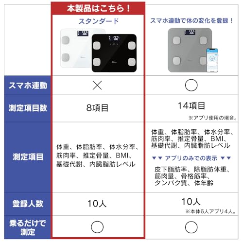 アイリスオーヤマ 体重計 体組成計 健康家電 健康 ヘルスケア 体調管理 IBCM-211-W ホワイトの詳細・まとめ 画像