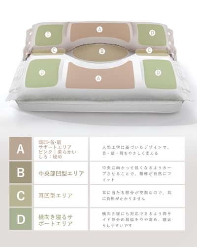 枕 首が痛くならない 人気 まくら 安眠枕 二層構造•耳と後頭部の凹型中空設計 低反発 高反発 丸洗い可能の特徴・詳細 画像