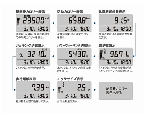 山佐(YAMASA) 活動量計 MY CALORY ホワイト MC-500Wの特徴・詳細 画像