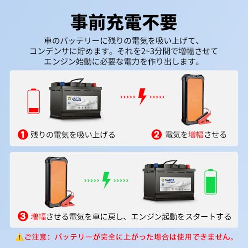 Autowit Super Cap2 ジャンプスターター 12V スーパーコンデンサ搭載の特徴・詳細 画像