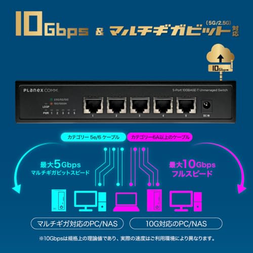 プラネックス 5ポート 10GBASE-T アンマネージドスイッチFXXG-0005EMの特徴・詳細 画像