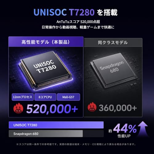 2026新登場タブレット Android16 11インチ Ecopad アンドロイドタブレット Wi-Fiモデル、34GB+128GB+2TB拡張 Gemini AI 搭載 T7280 8コア/ 90Hz / 8000mAh/ 5GWiFi/ GMS認証/WideVine L1/ BT5.0/ GPS/WPS/顔認識/無線投影 仕事用tablet【先着200限定 専用保護ケースプレゼント】の特徴・詳細 画像