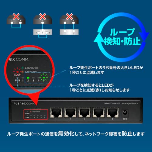 プラネックス 5ポート 10GBASE-T アンマネージドスイッチFXXG-0005EMの特徴・詳細 画像