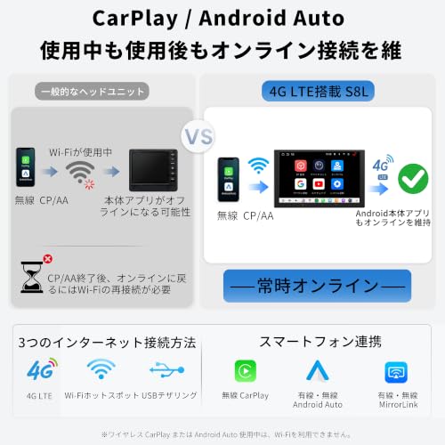 ATOTO S8L アンドロイドナビ2DIN、ディスプレイオーディオ 10インチ、4G LTE、ワイヤレスCarPlay/Android Autoの詳細・まとめ 画像