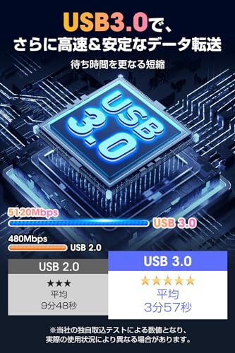 外付けDVDドライブ【高速読取・書込・USB3.0高速転送】光学ドライブ 外付けCDドライブ Type-A・Type-C両対応 CD/DVD 読み込み 書き込み 極静音 薄型 軽量 ポータブル DVDドライブ Mac OS Windows 7/8/10/11対応 TV 車 ブルーレイ非対応の特徴・詳細 画像