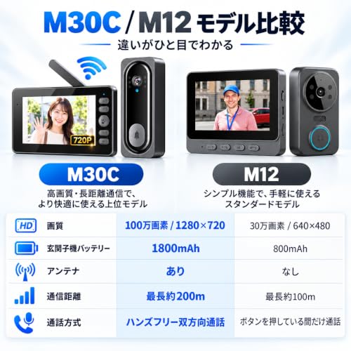ZAIDER インターホン ワイヤレス 工事不要 ドアホン 【ハンズフリー双方向通話&HD画質|長距離通信】 テレビドアホン カメラ付き 2.4GHz 双方向通話 暗視撮影 防犯対策 玄関/屋外の特徴・詳細 画像